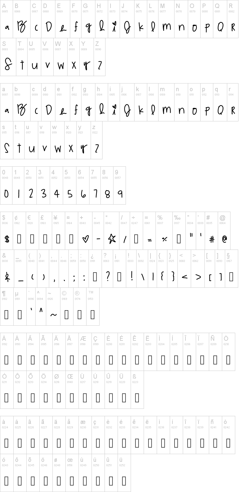 Multicolor Agilitys字符映射图