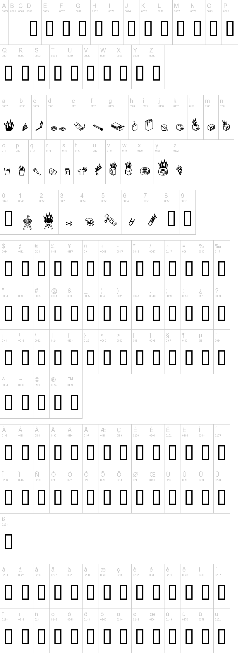 Pyrobats字符映射图