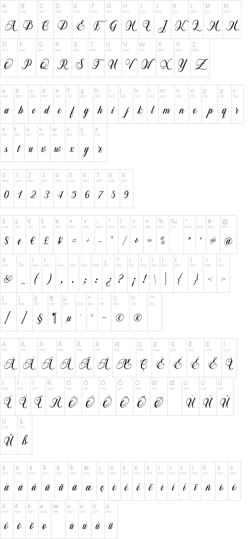Chalisa Oktavia字符映射图