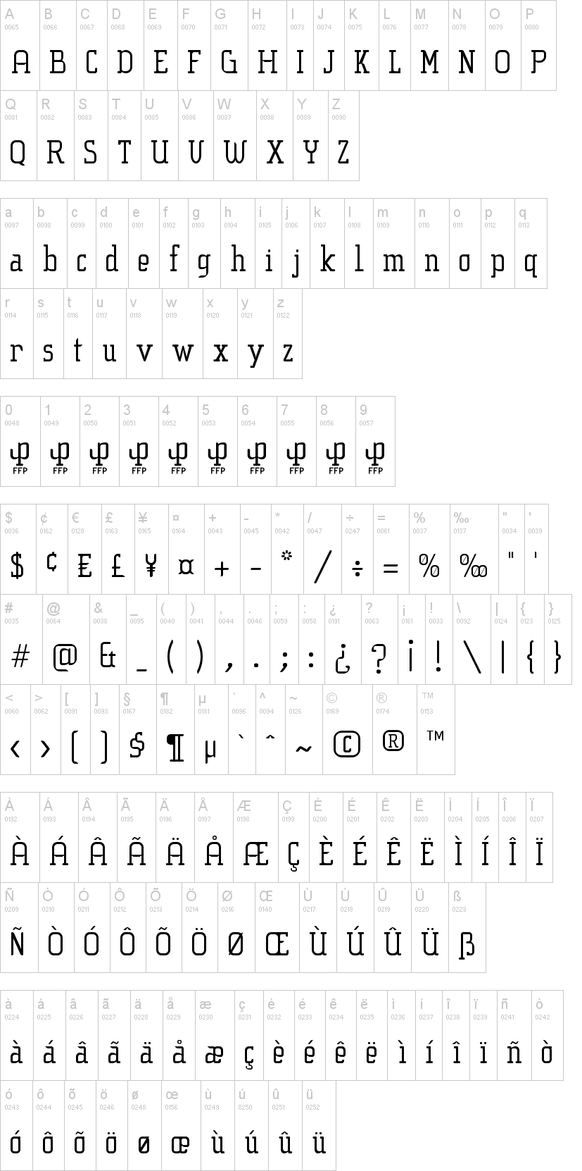 Sucesión Slab字符映射图