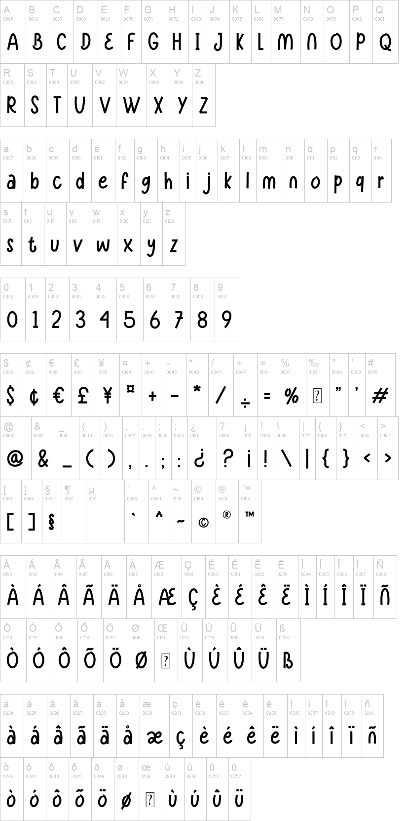 Yello Cat字符映射图