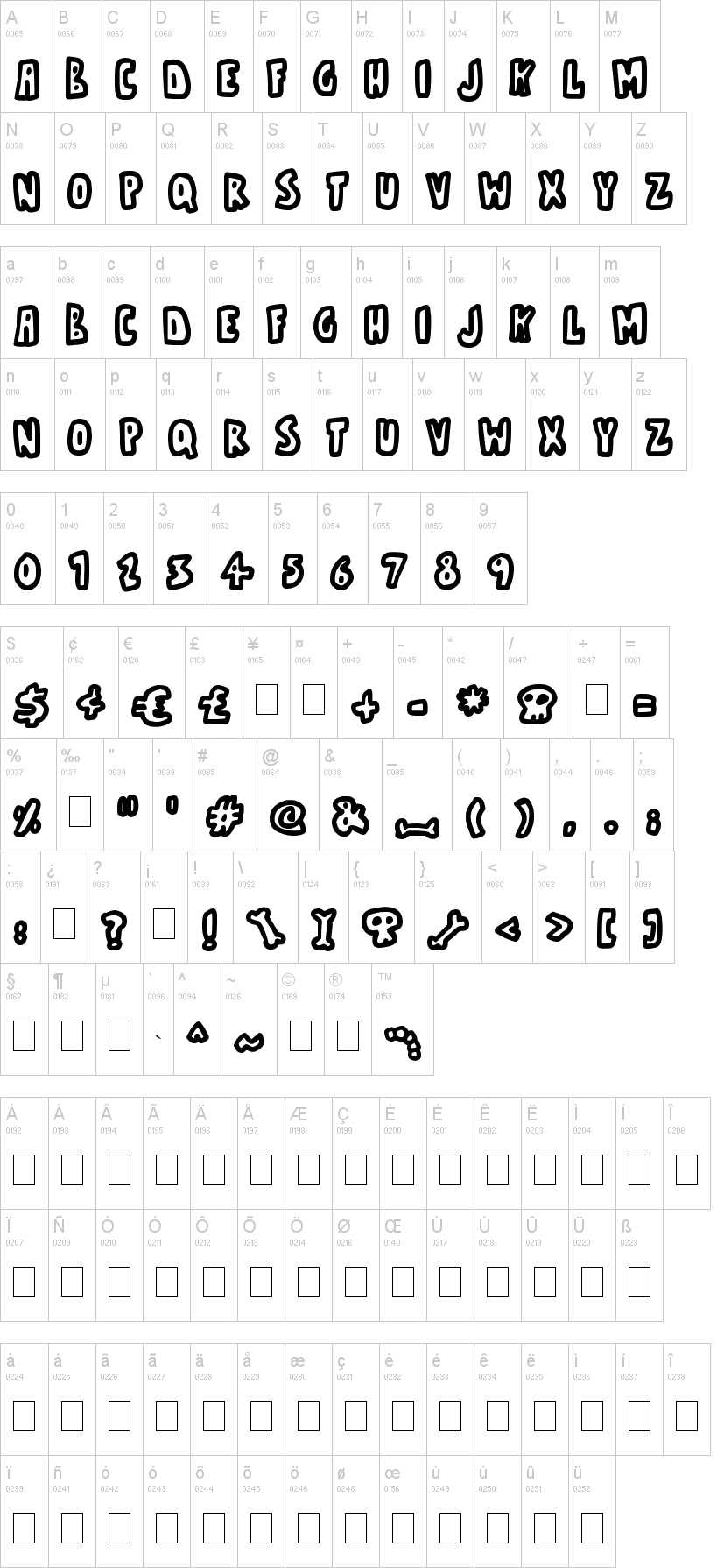 Bare Bones字符映射图