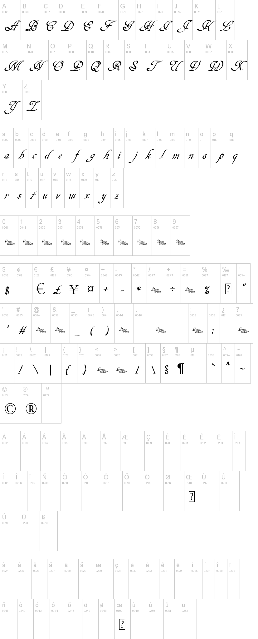 Hypertiroid字符映射图