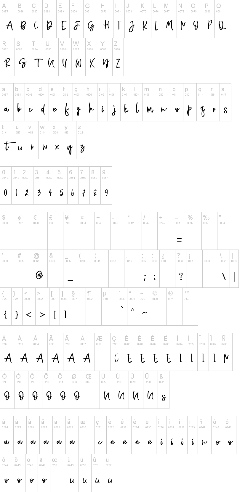 Naycila字符映射图