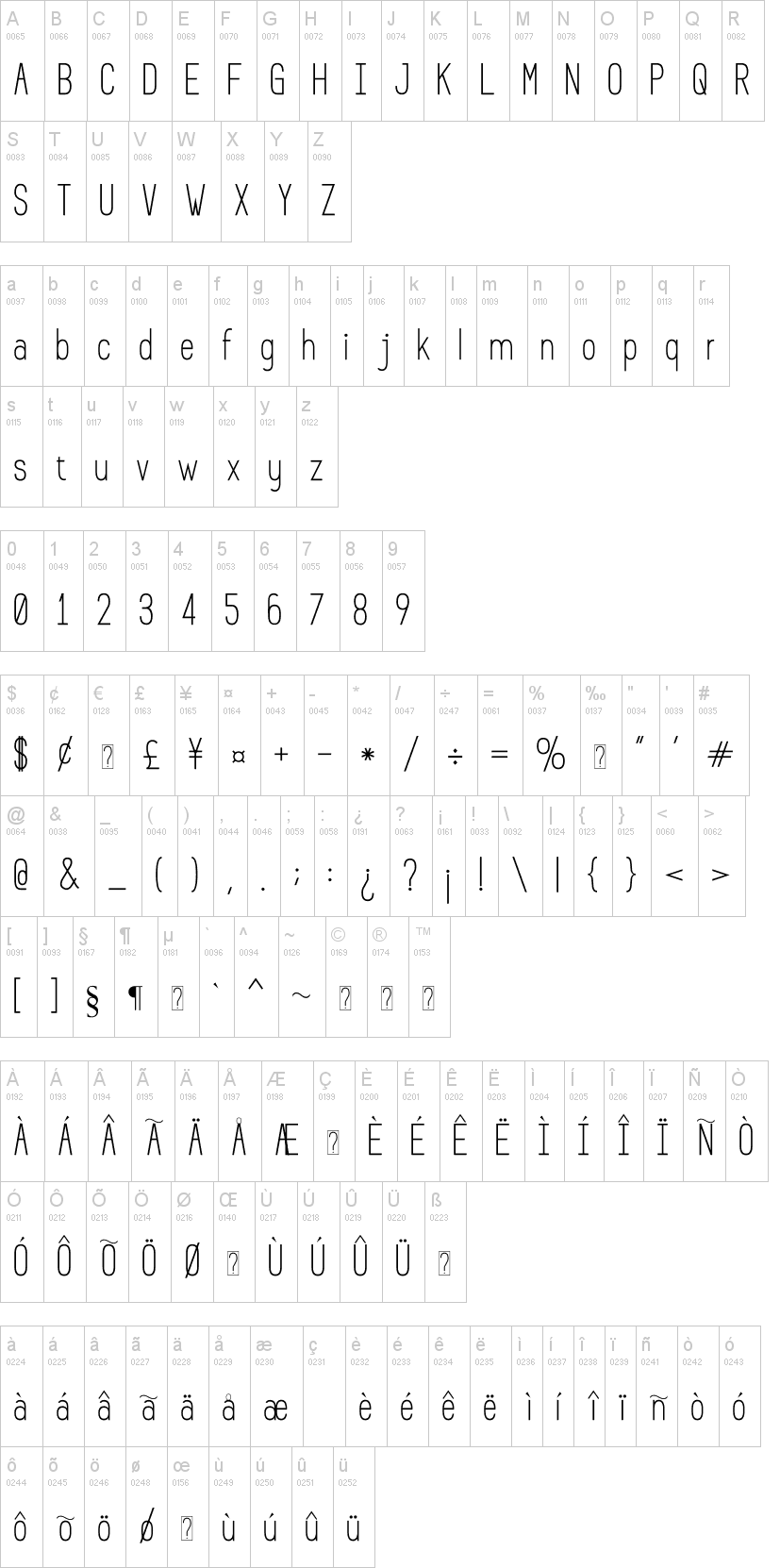 Prosciutto Sansish字符映射图