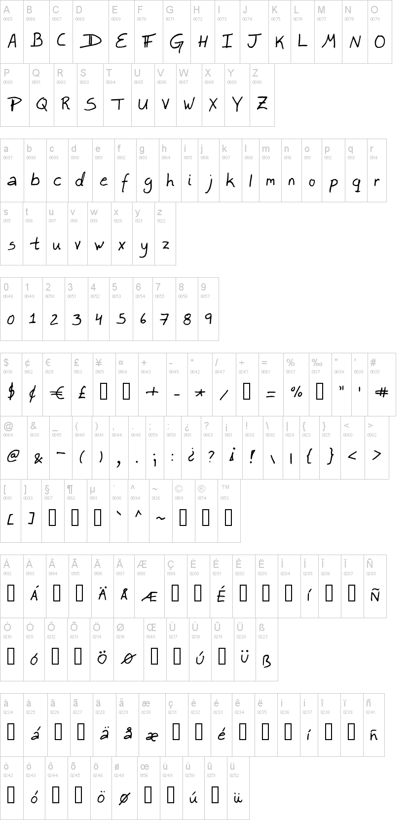 Lefty Dave字符映射图
