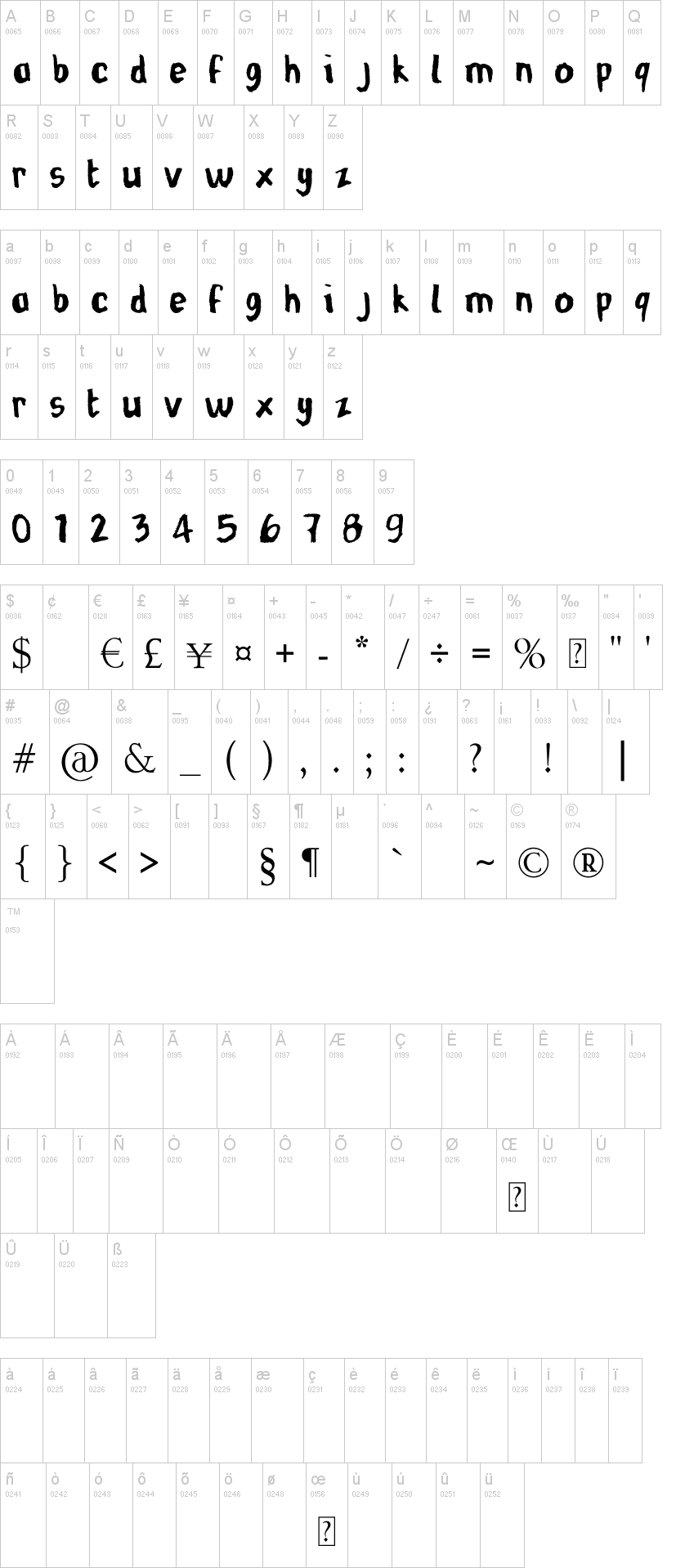 Corbeau Fin字符映射图