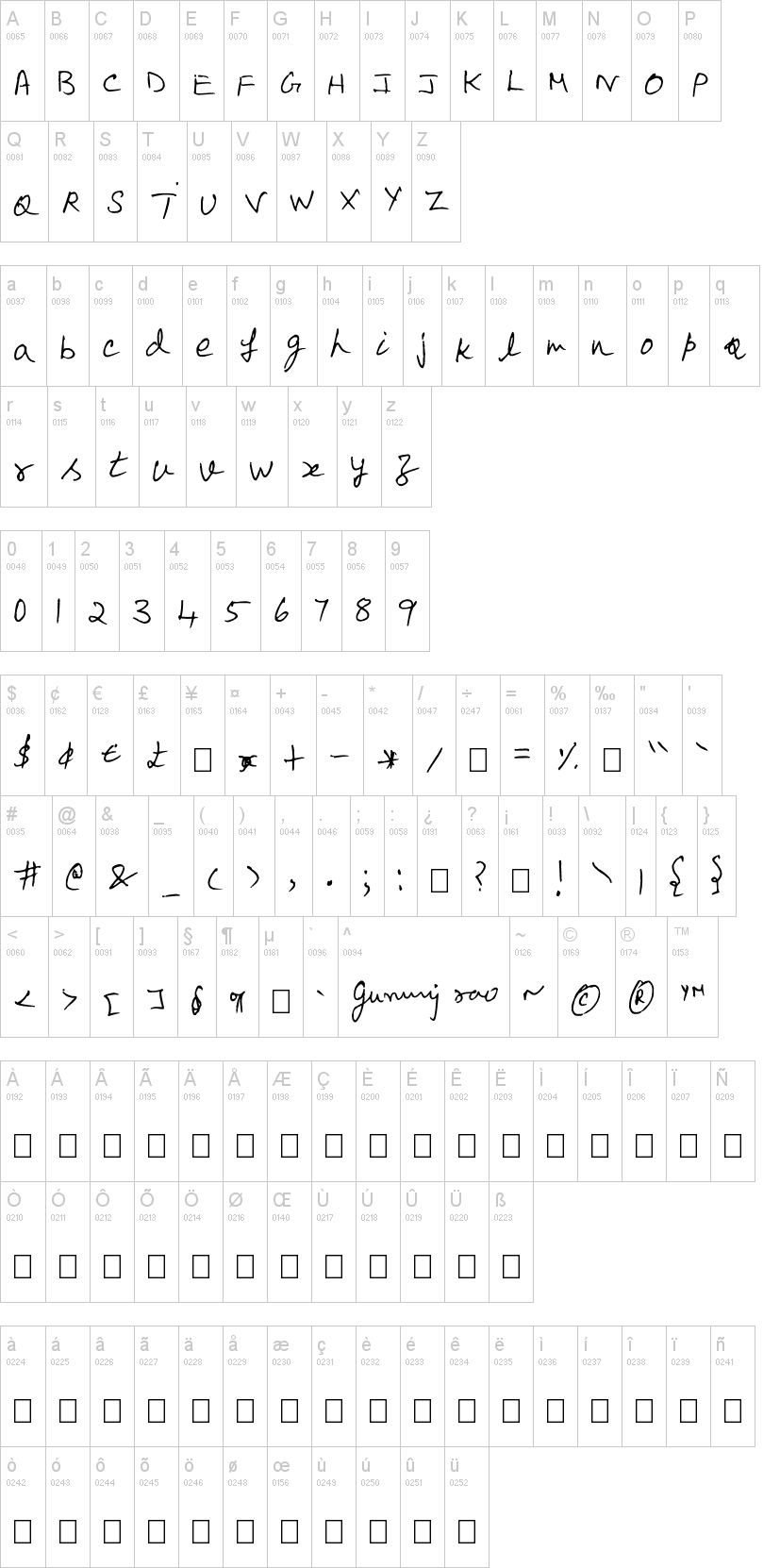 Scrawl字符映射图