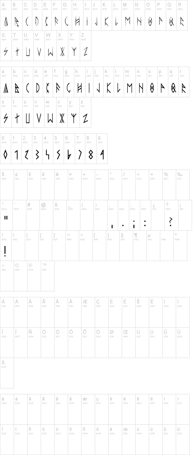 Esthajnal字符映射图
