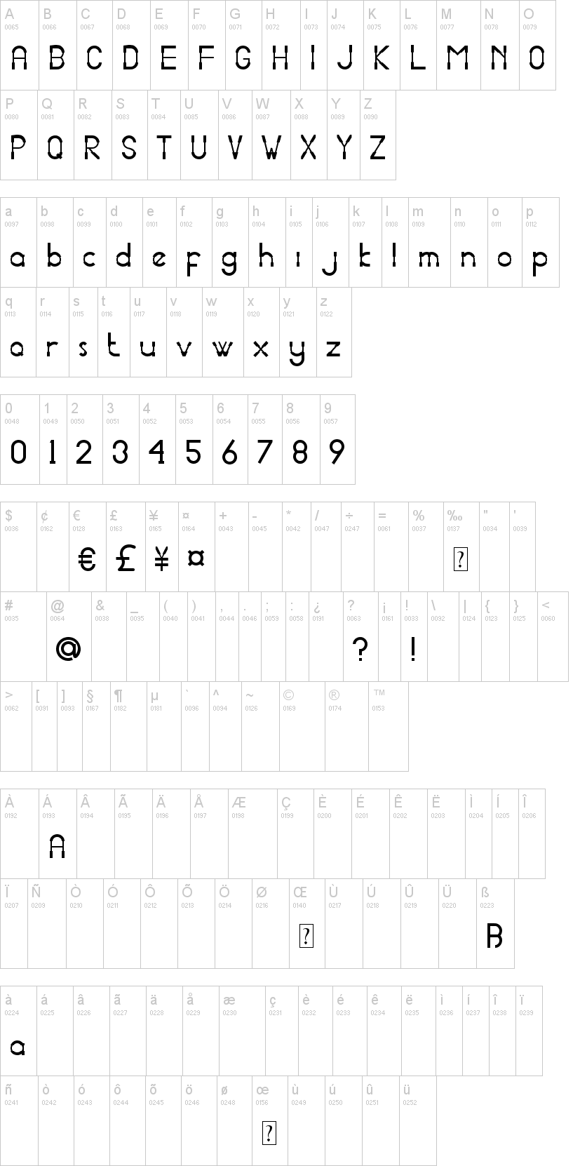 Portaledge字符映射图