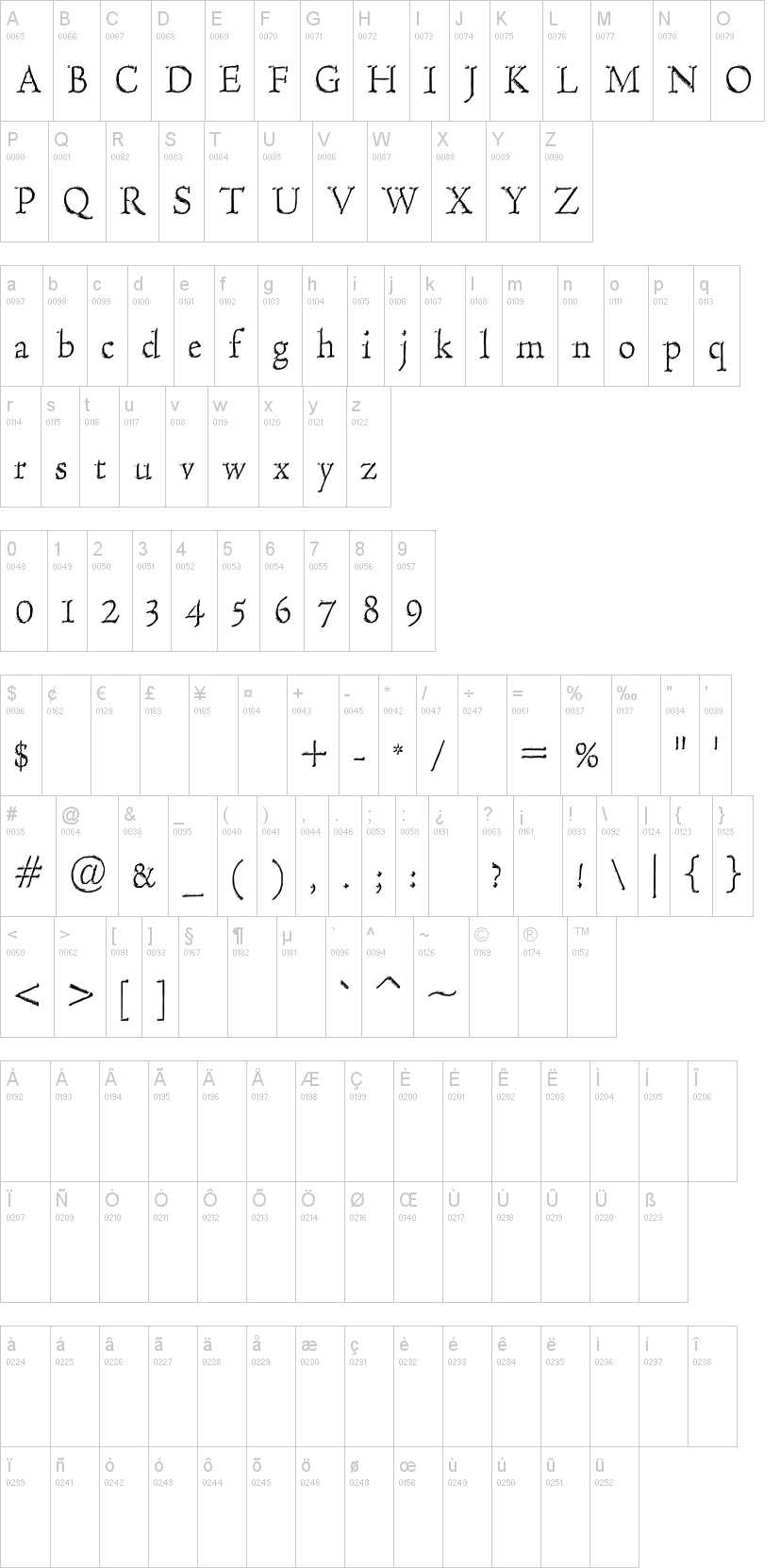 Hultog Engraved字符映射图