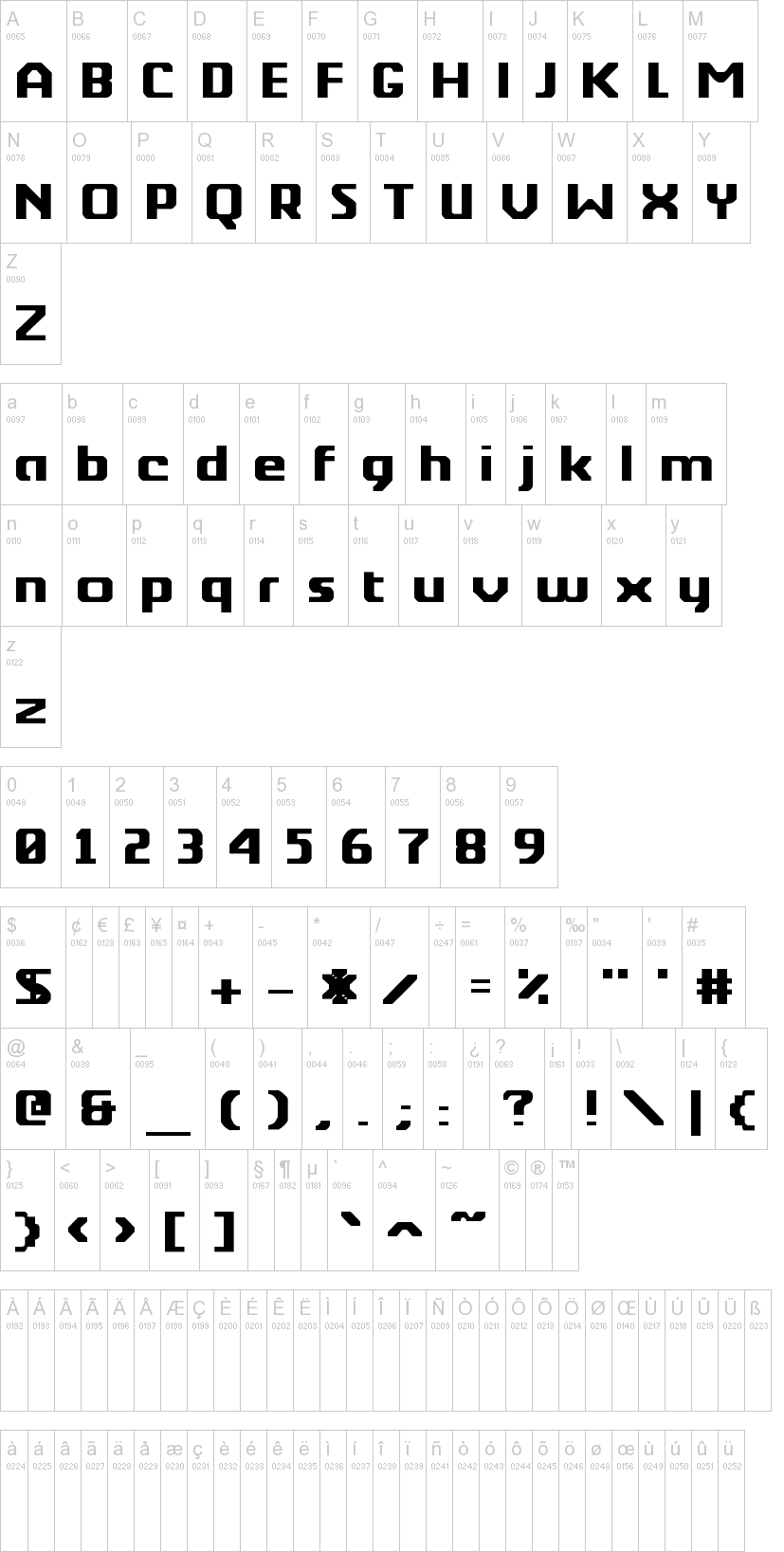 Berkelium Type字符映射图