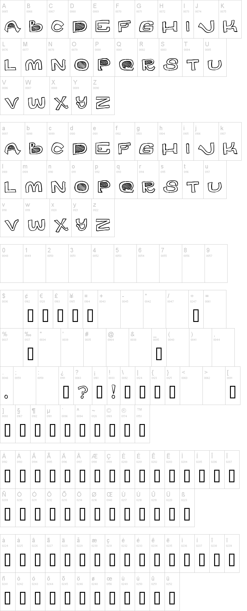 Des Pot字符映射图