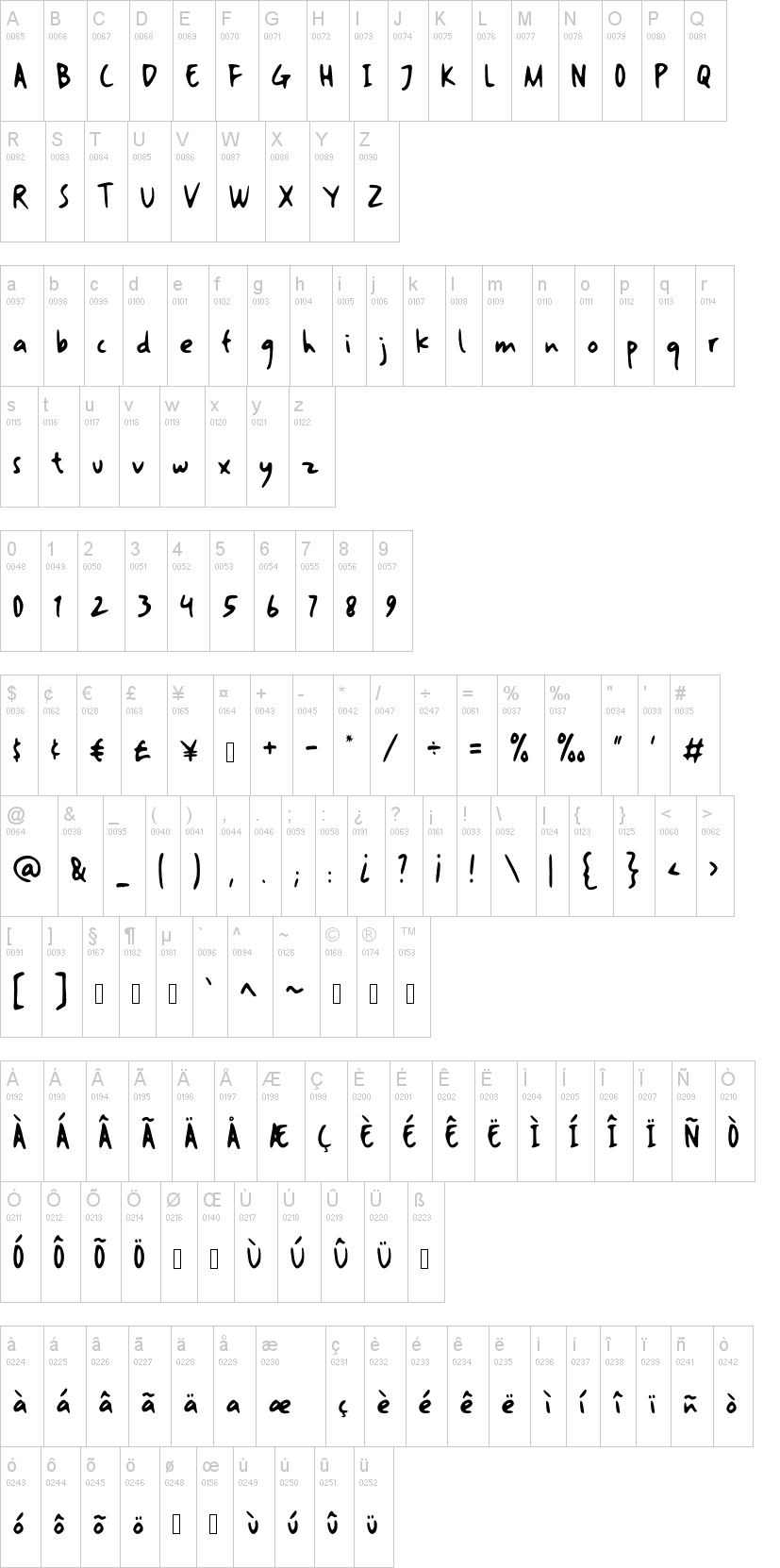 Artomoro字符映射图