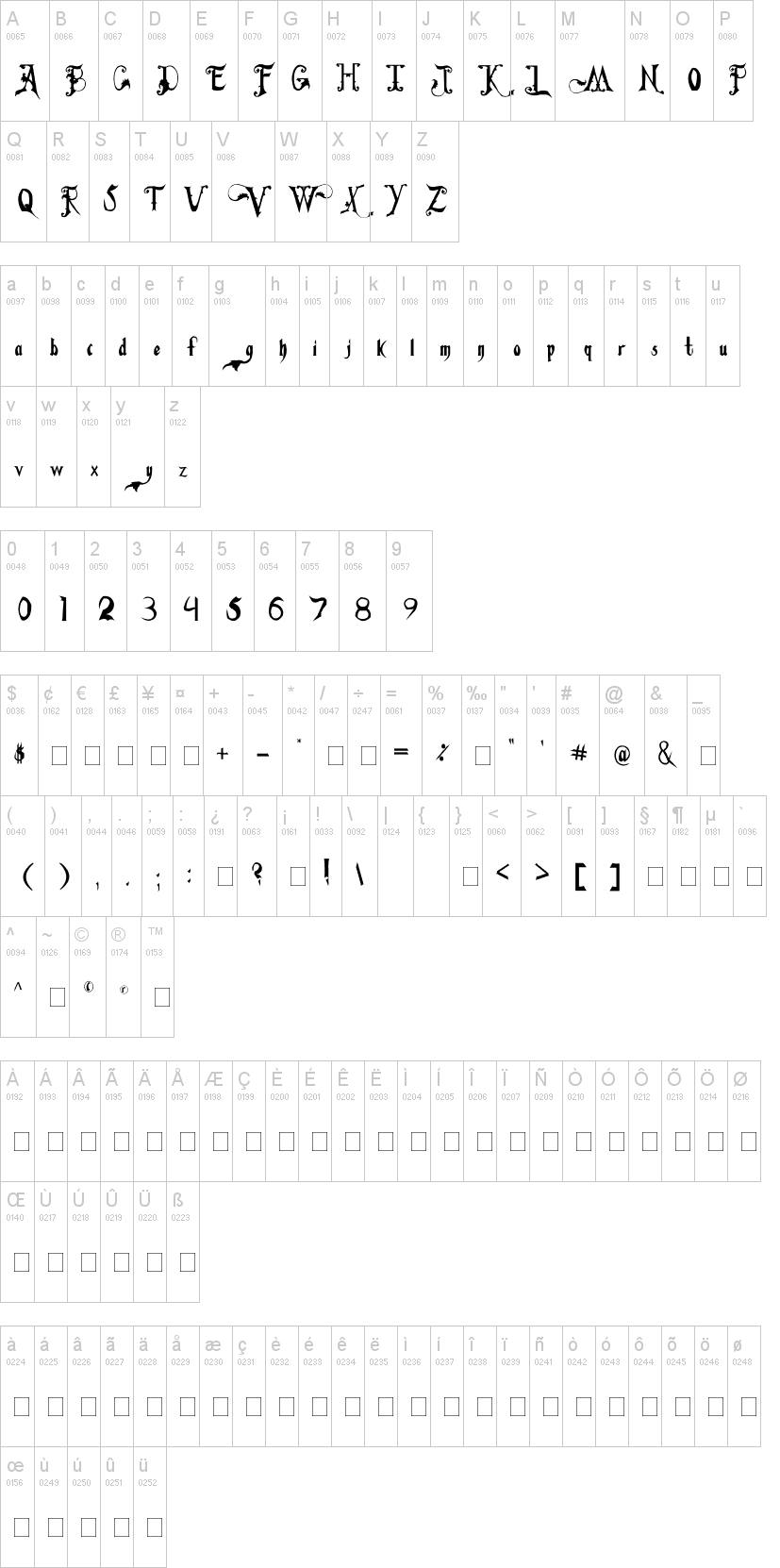 Fiddums Family字符映射图