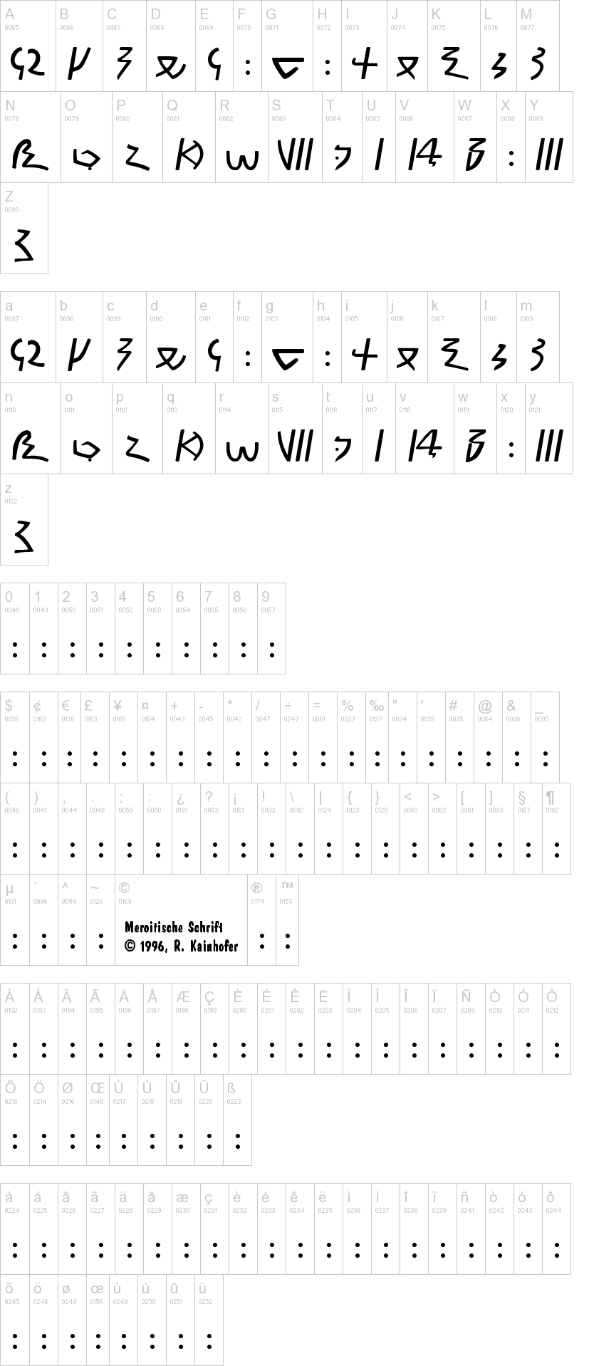 Meroitic Demotic字符映射图