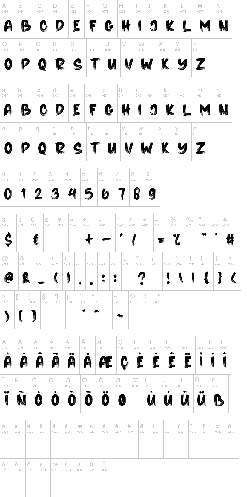 Thorn字符映射图