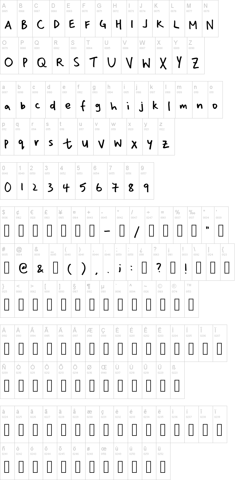 Shmelabela字符映射图