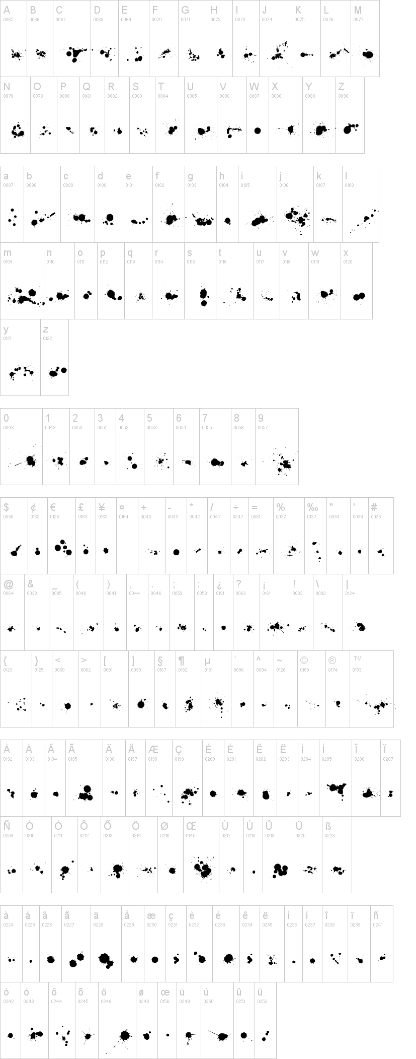 WC Rhesus A Bta字符映射图
