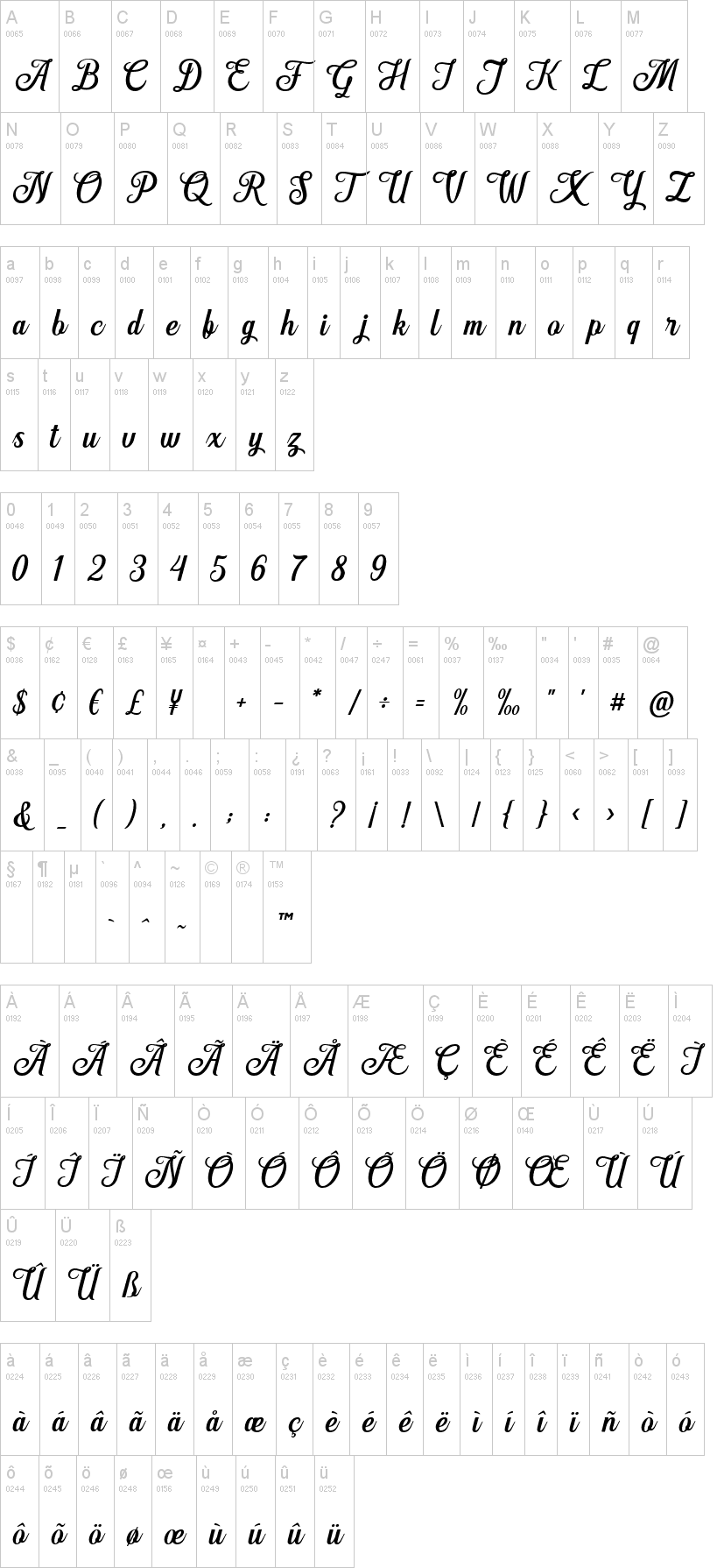 Hanleth字符映射图