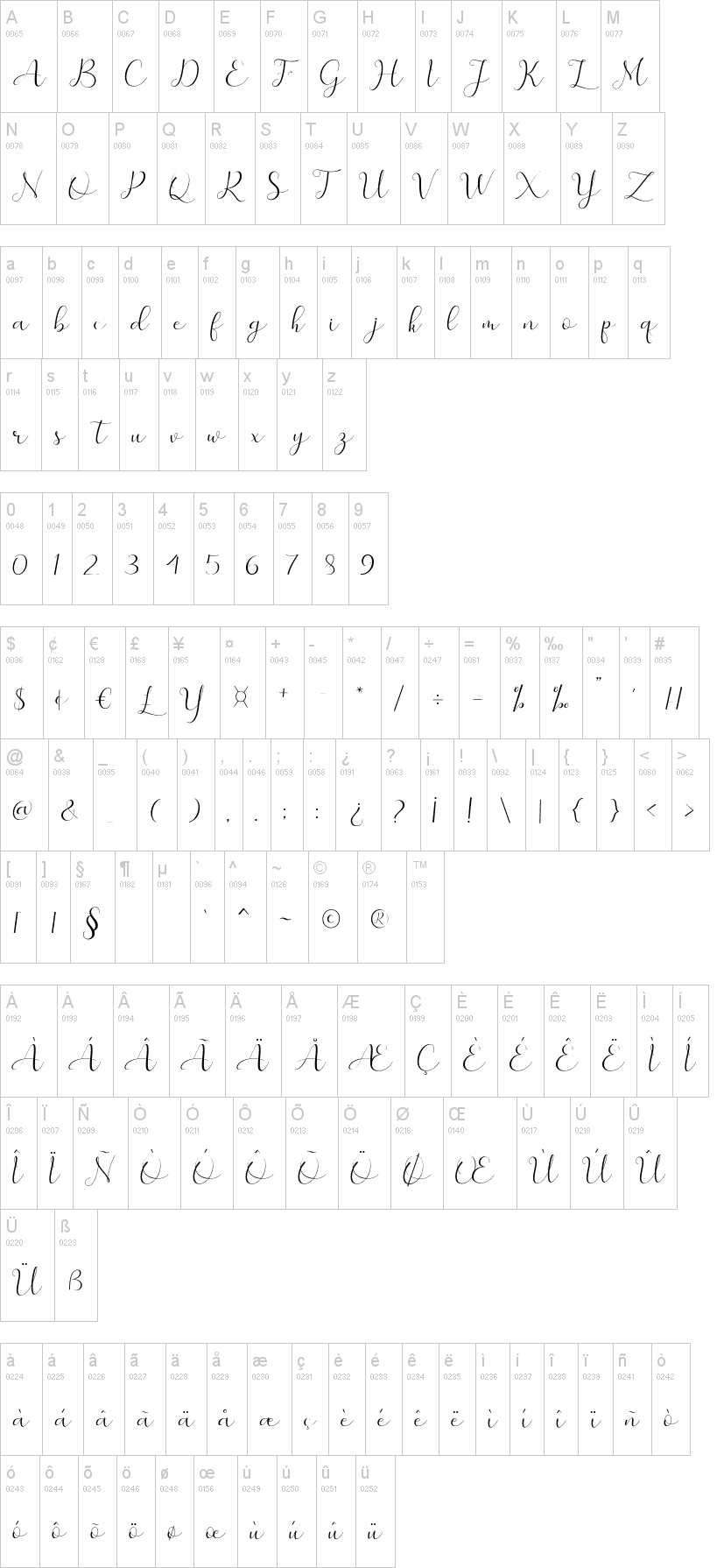 Merlin字符映射图