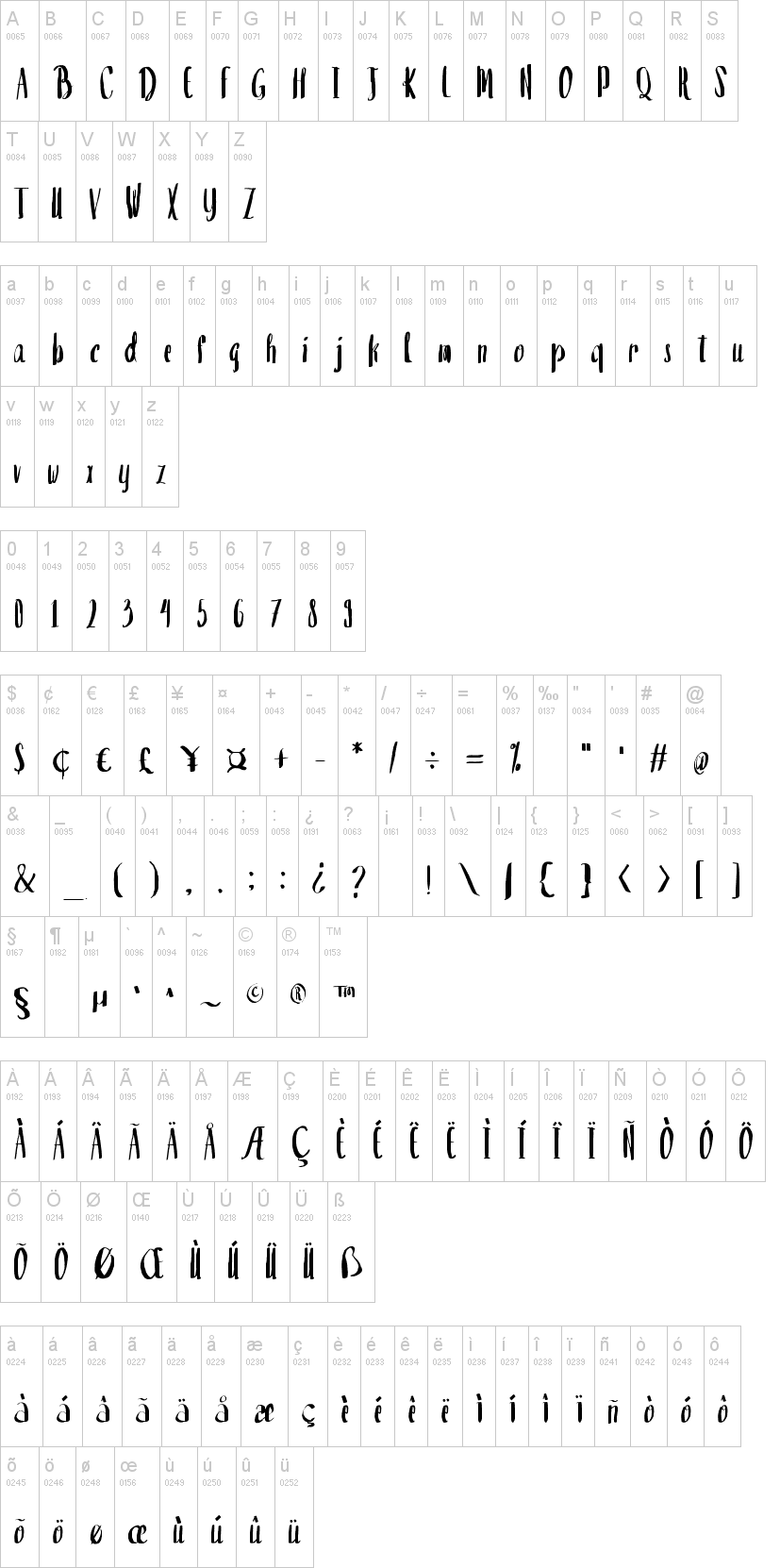 Valencia Sans字符映射图