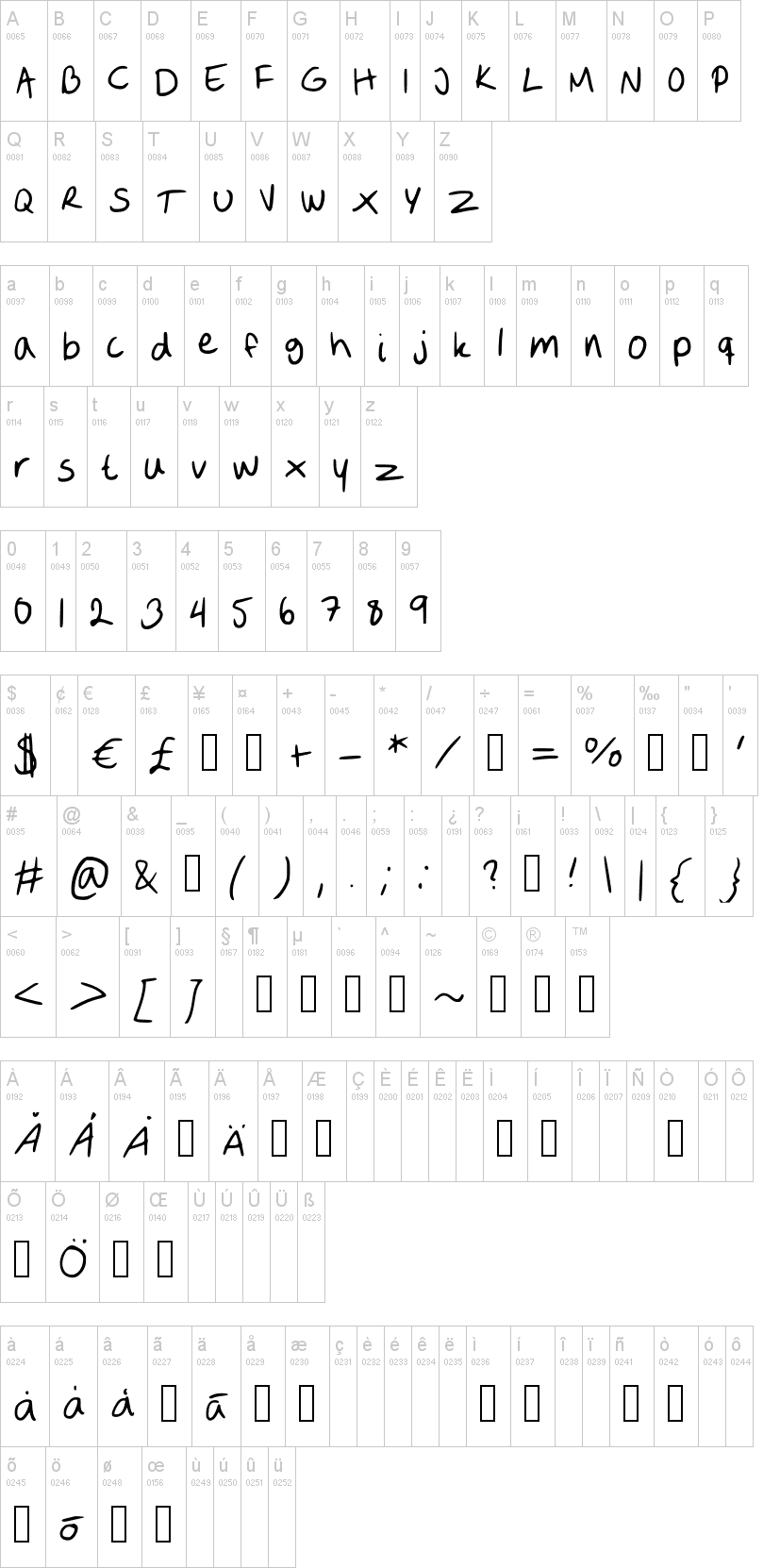 Sofie 2字符映射图