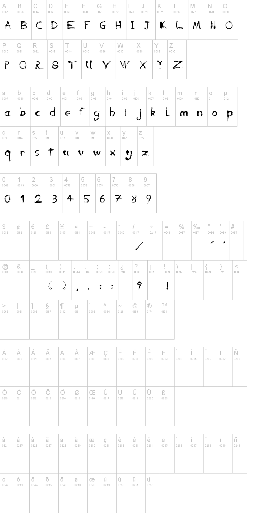 Anarchy 字符映射图