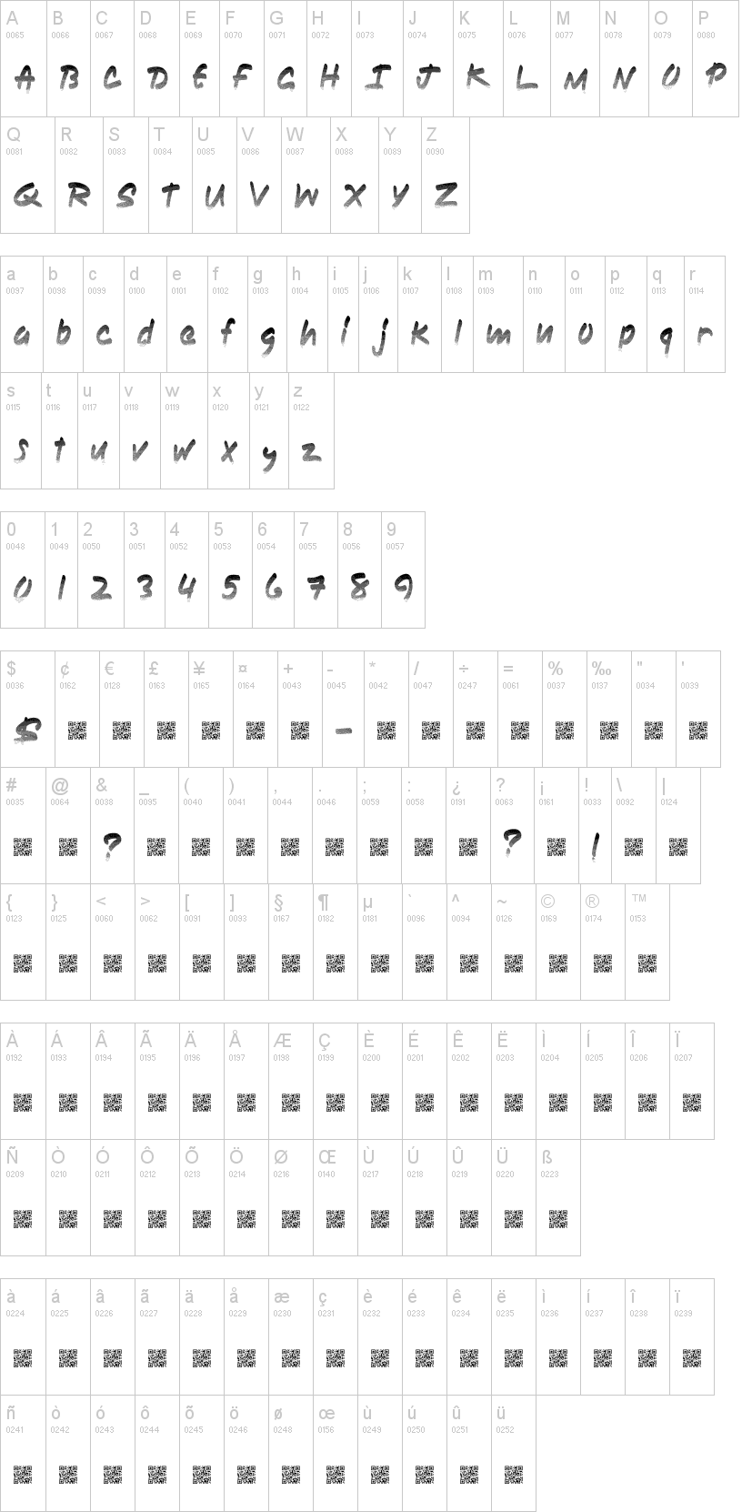 Ringlead字符映射图
