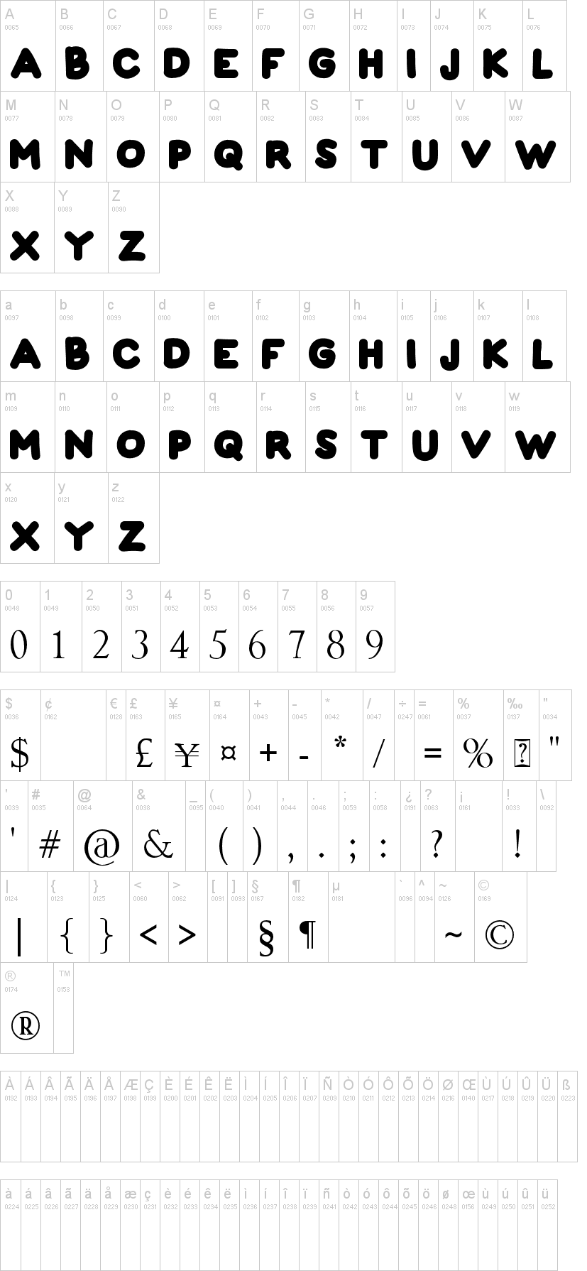 Florian字符映射图