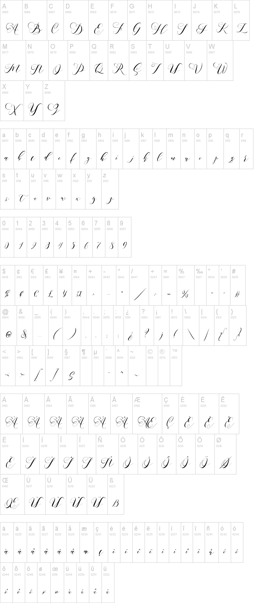 Aidan字符映射图