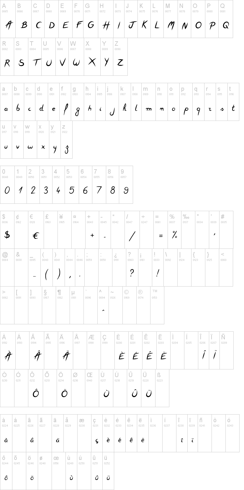Feather Script字符映射图