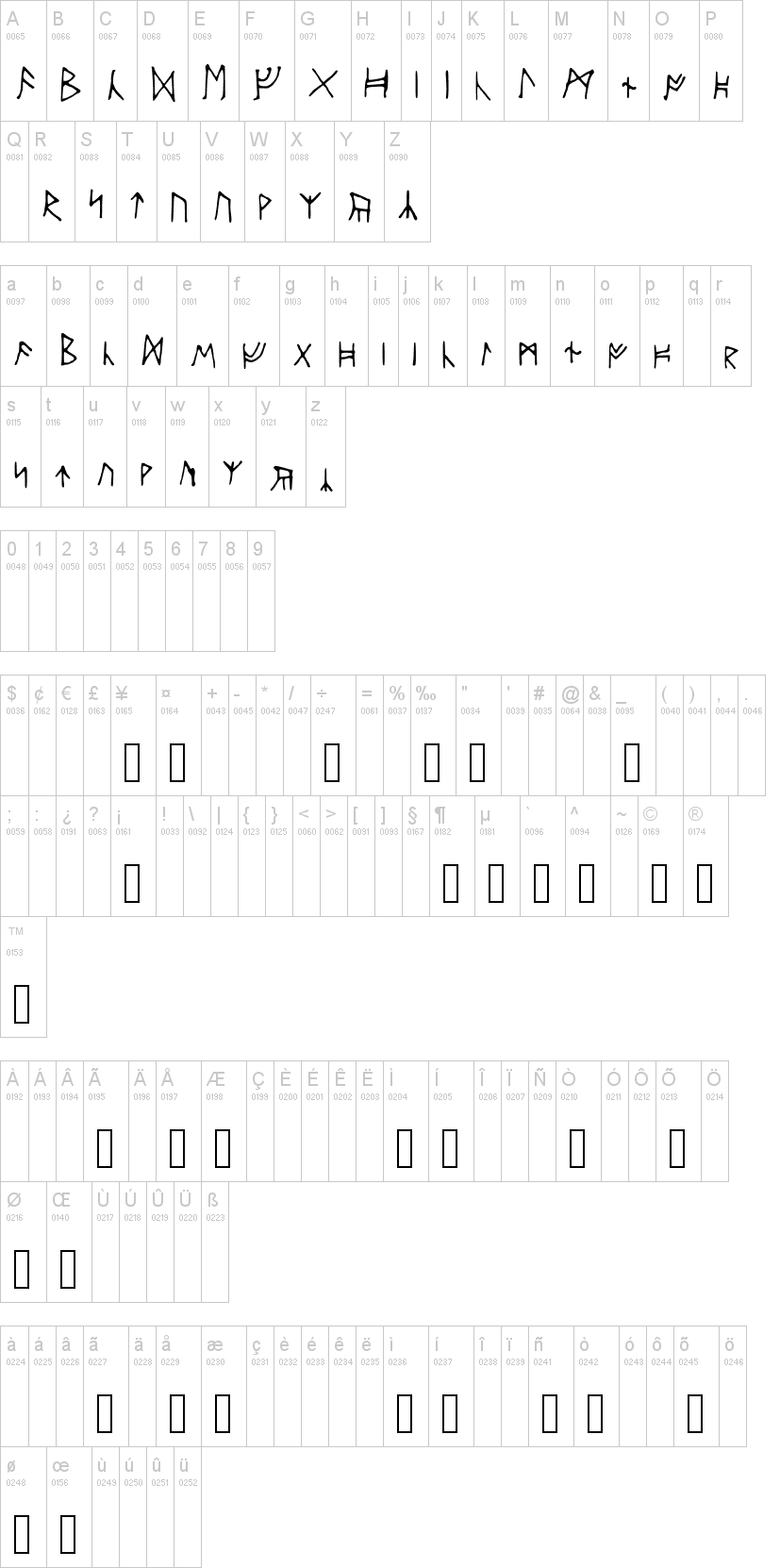 Ancient Runes字符映射图