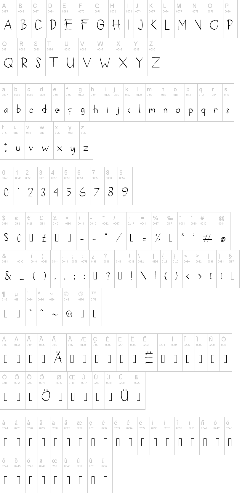 Vickydian字符映射图