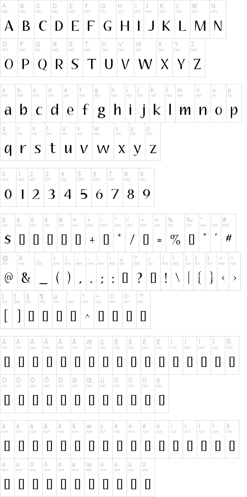 Aubrey字符映射图
