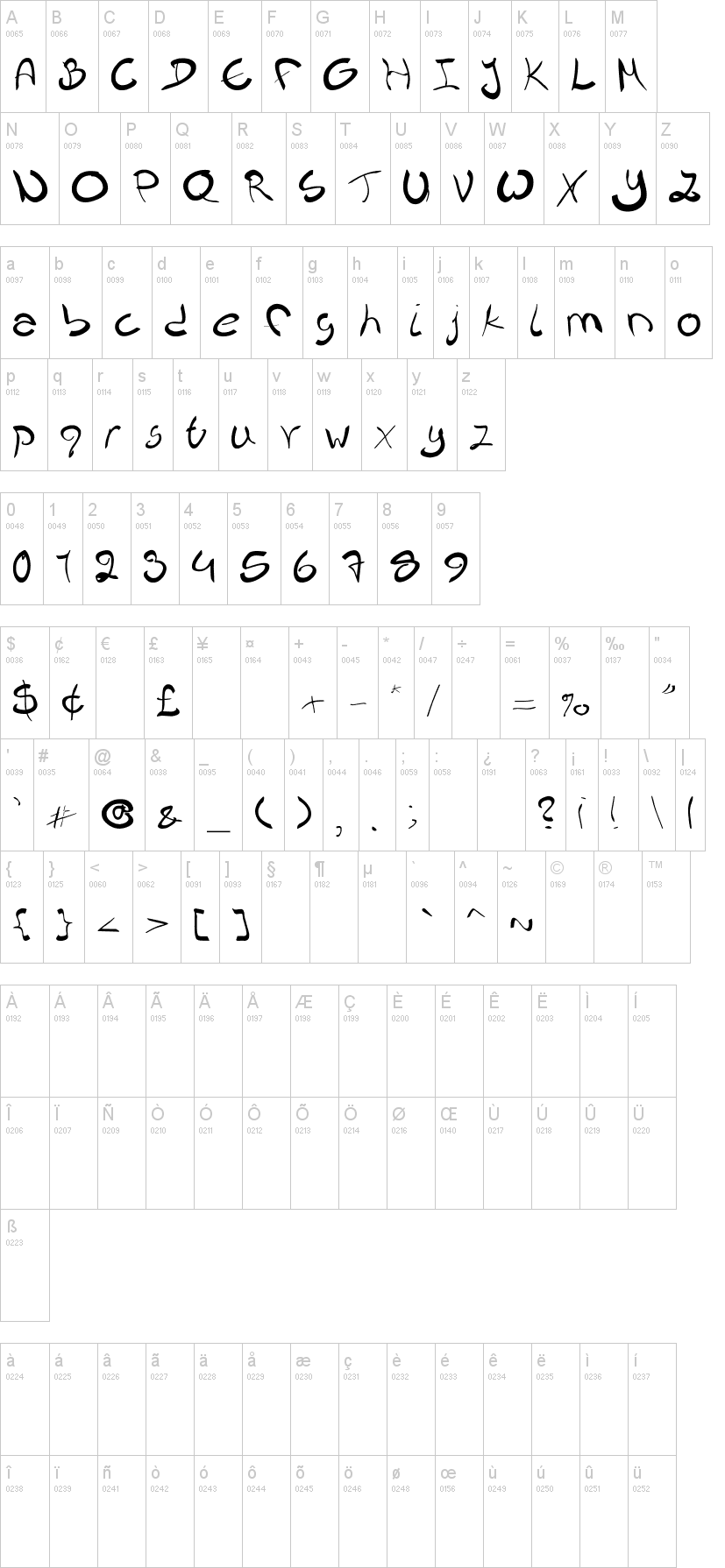 Nieknique字符映射图