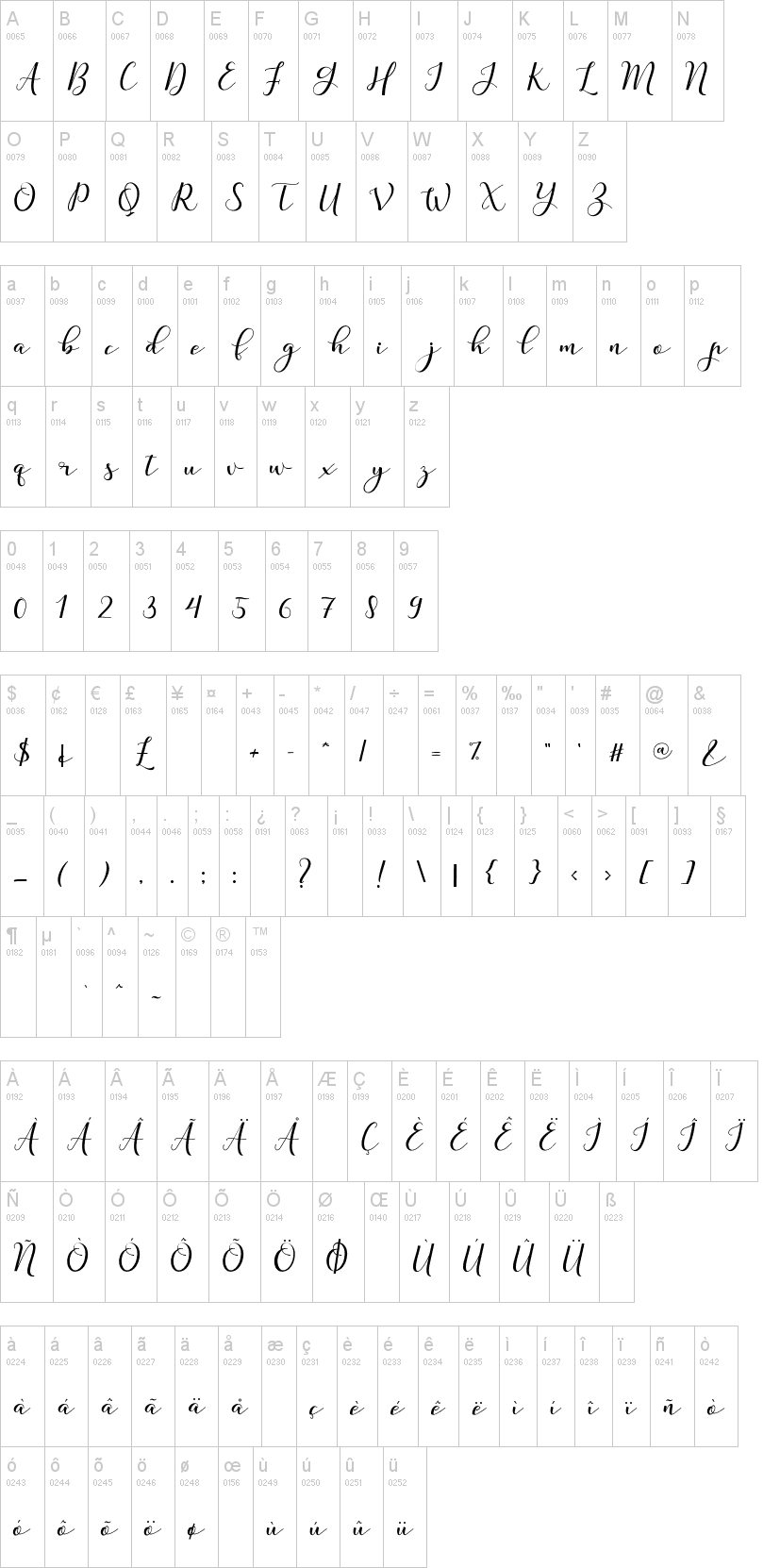 Nafigat Script