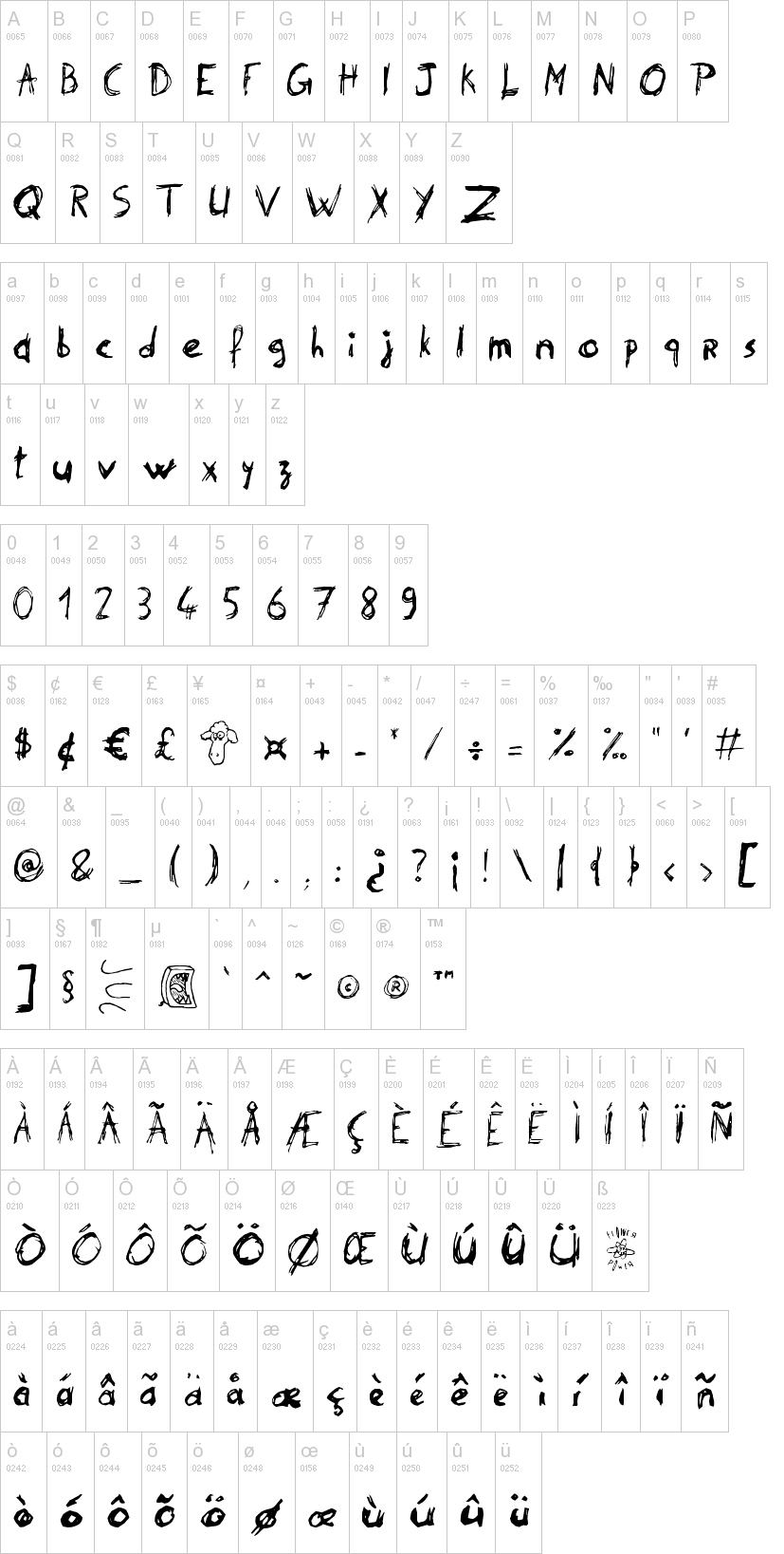 Philip' Signature字符映射图
