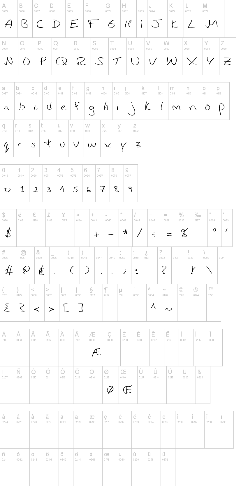 Ibarra字符映射图