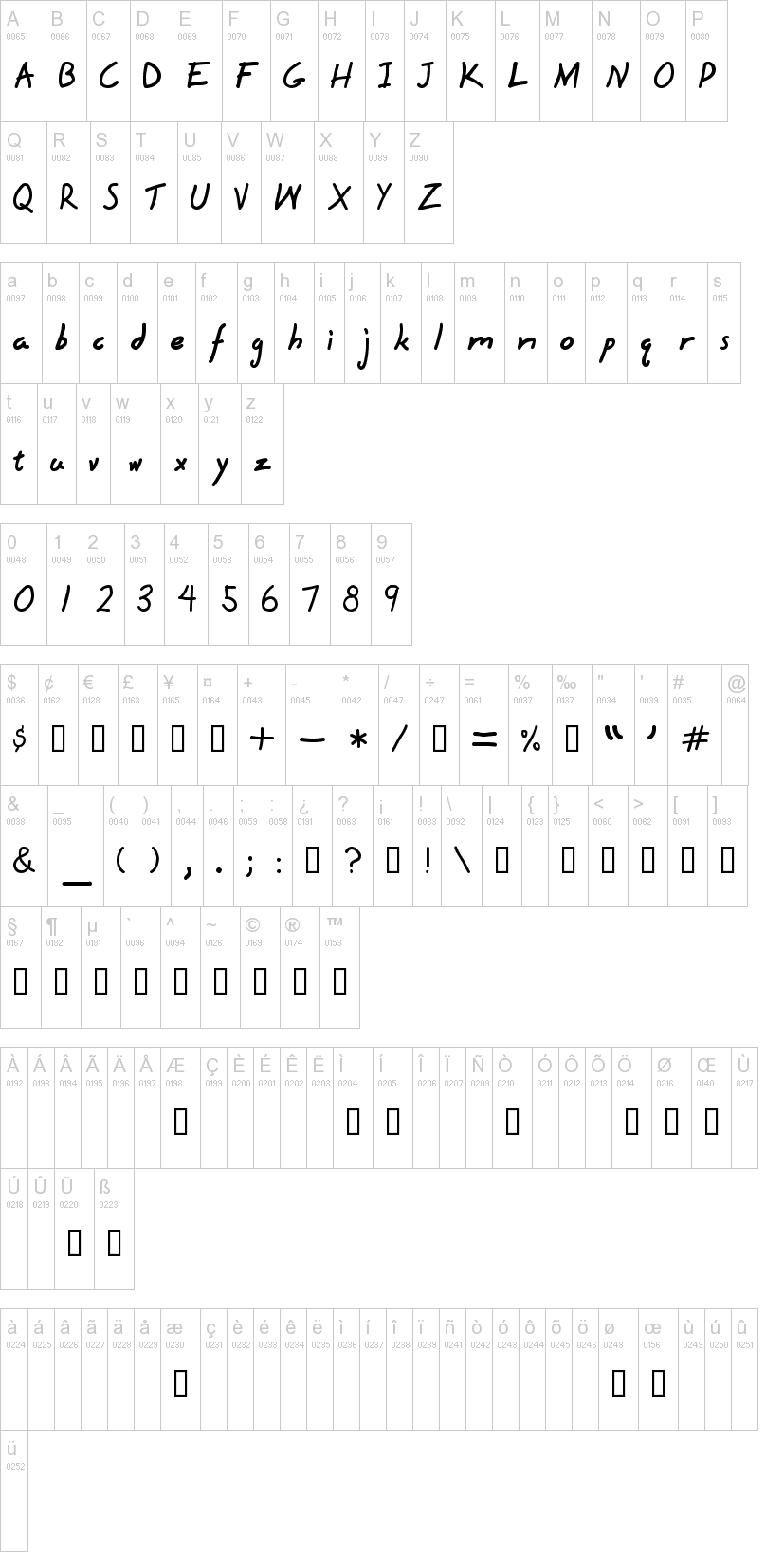 Hyena字符映射图