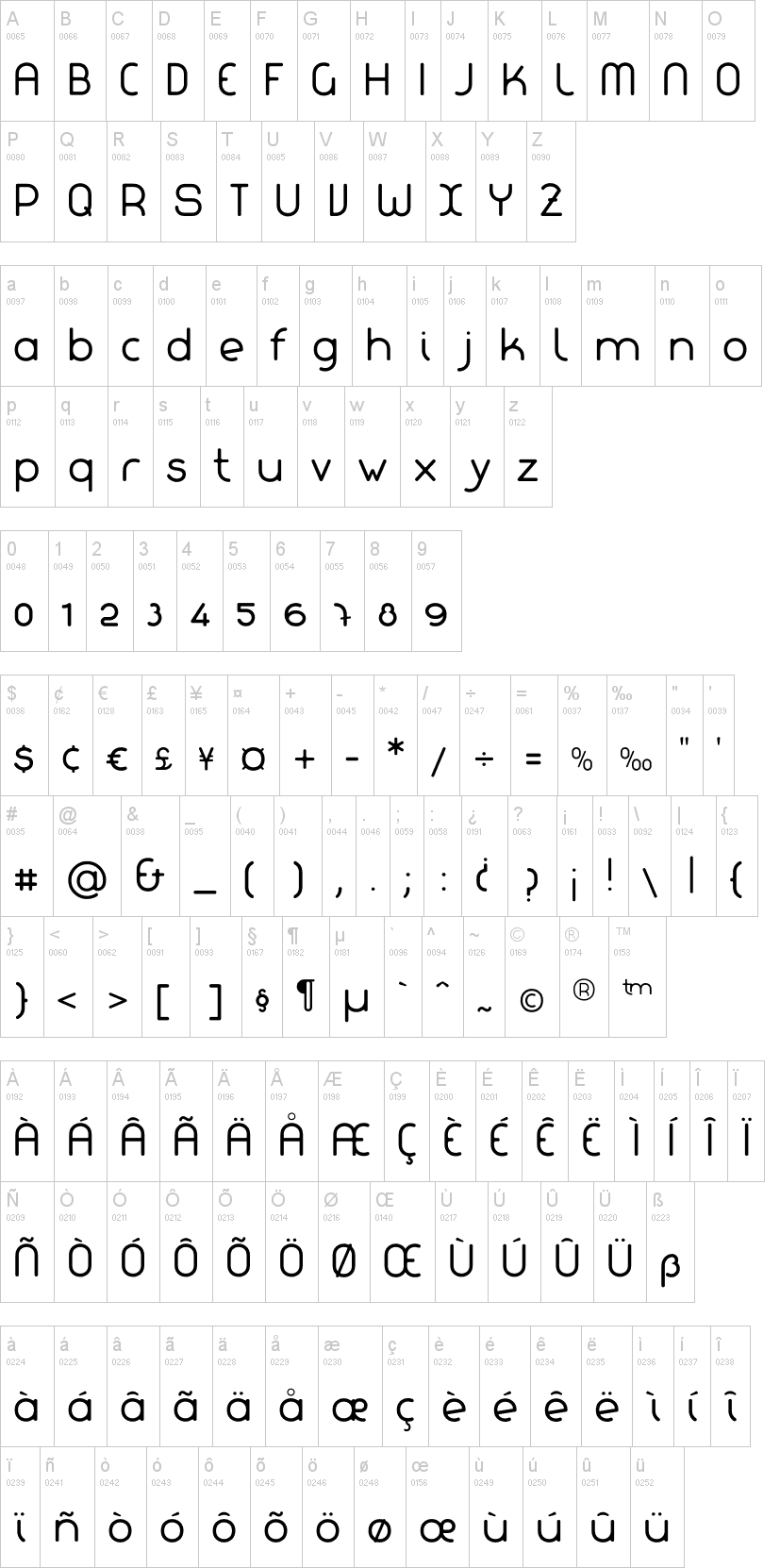 La chata字符映射图