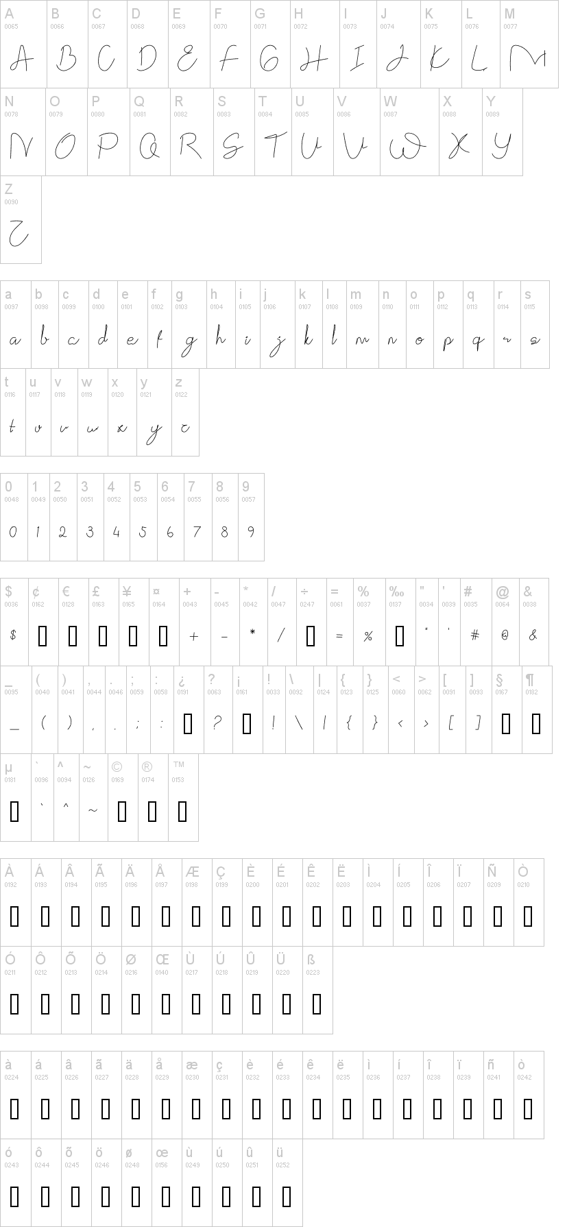 Gittelya字符映射图