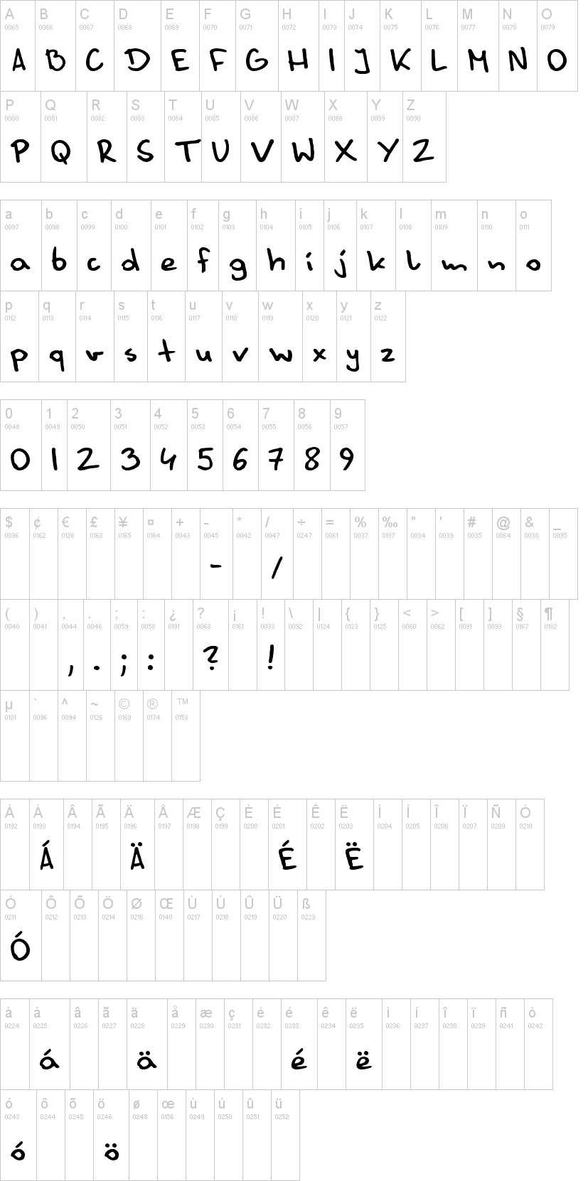 Danny字符映射图