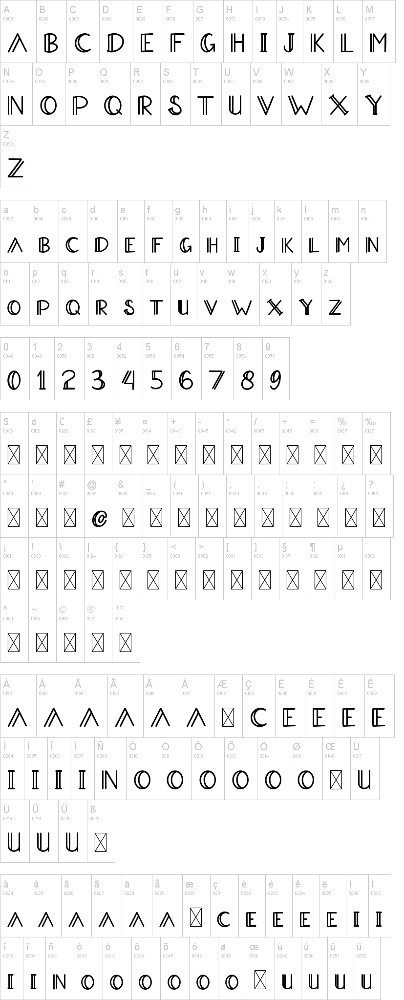 Aradeva字符映射图