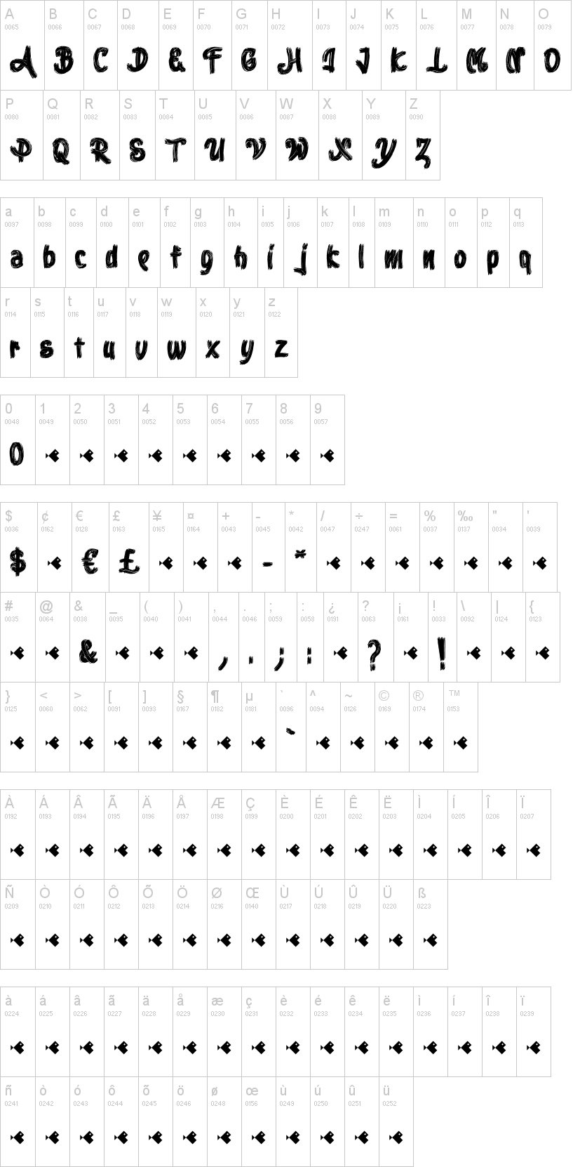 Stoica Brush字符映射图