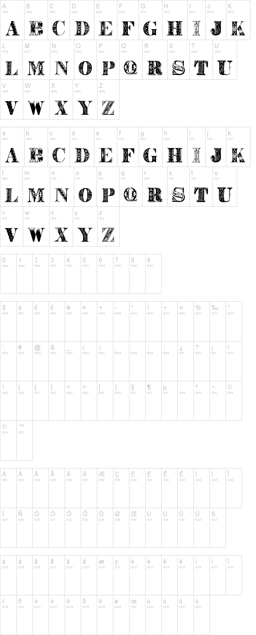 West Balaio字符映射图