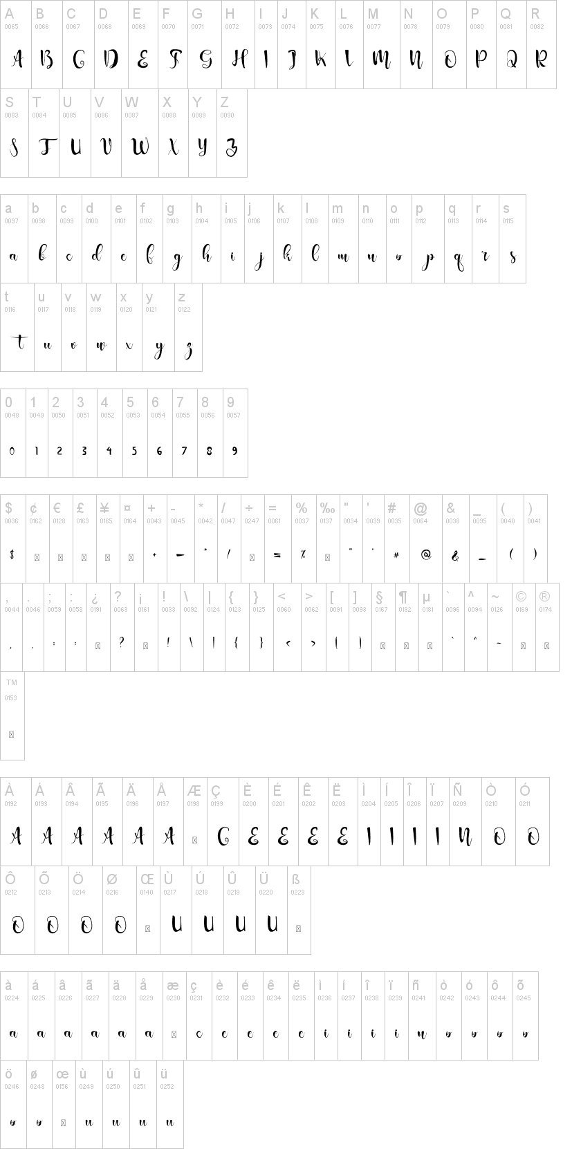 Stenlies字符映射图