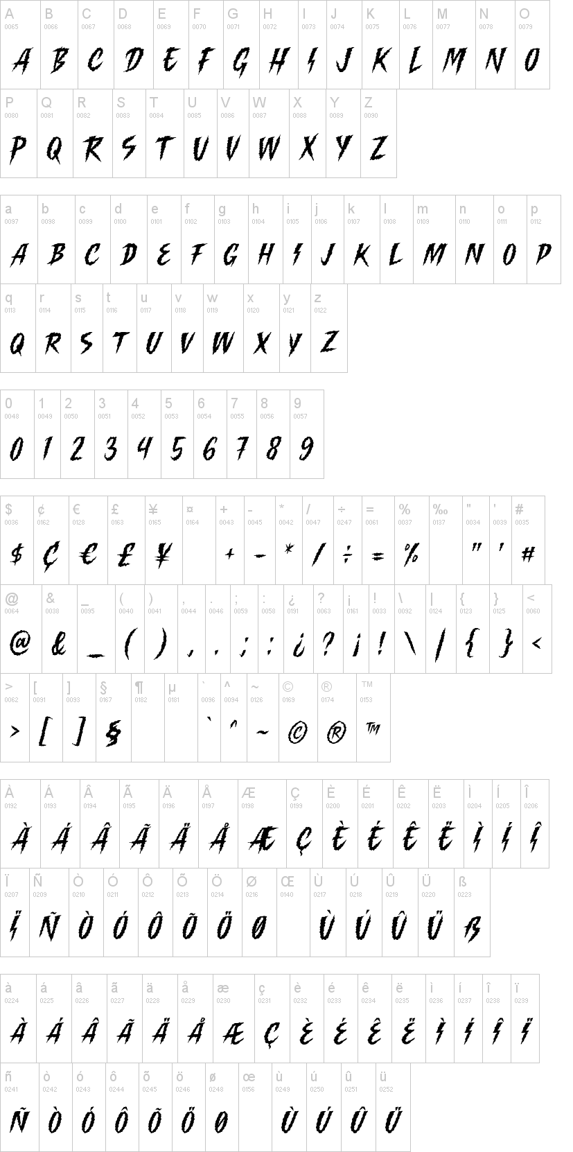 Killing Harmonic字符映射图