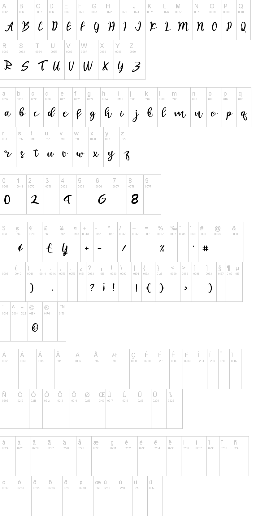 Juliet字符映射图