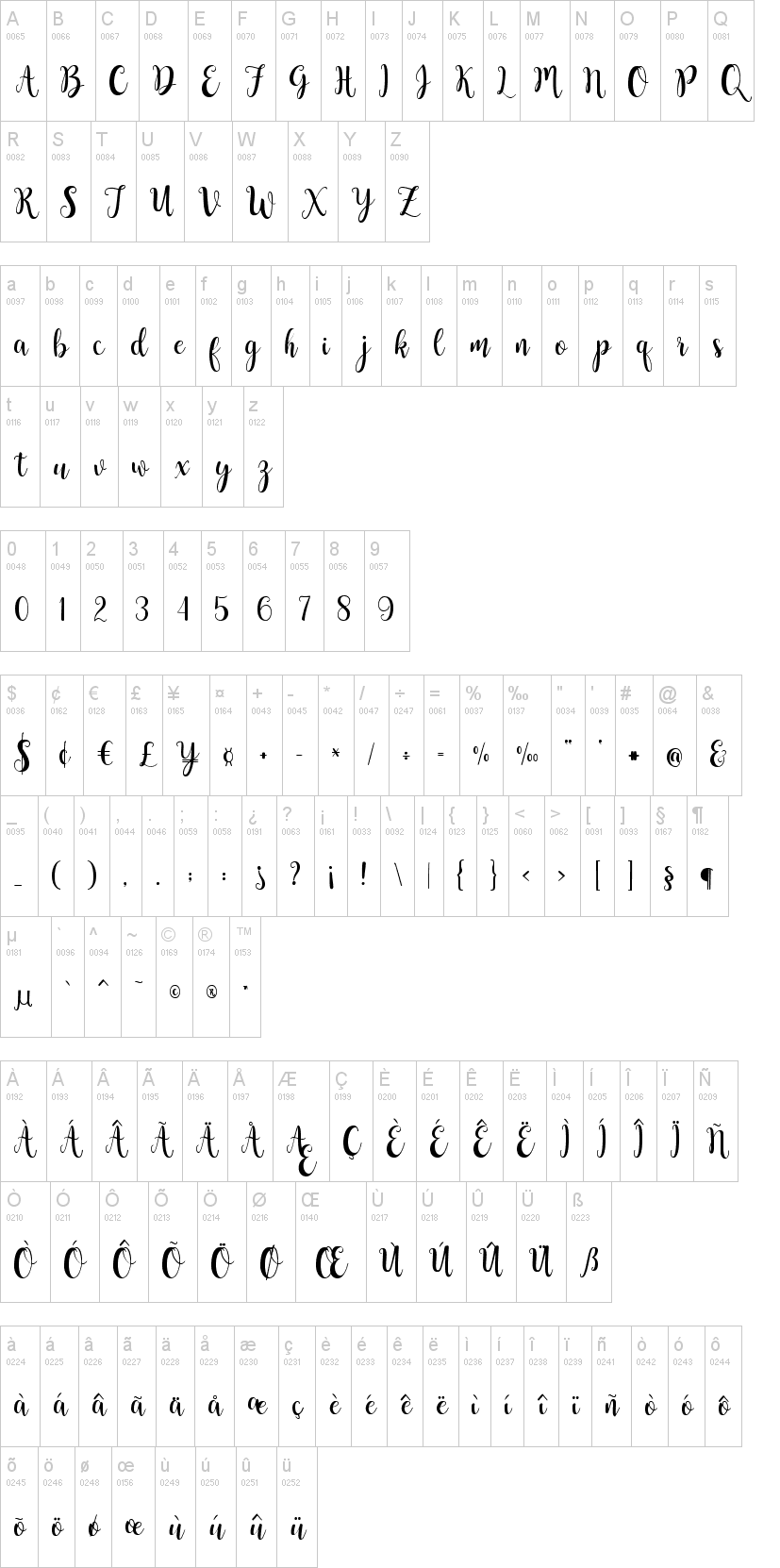 Buttercup字符映射图